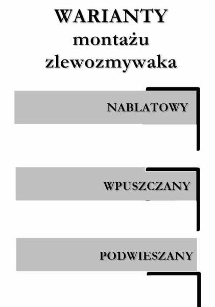 Warianty montażu zlewozmywaka stalowego STEEL 2244 p podwieszany