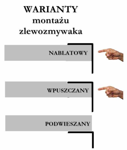 Warianty montażu zlewozmywaka stalowego STEEL 5848R
