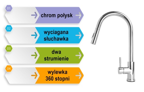 AFINO korzyści.jpgaAFINO Bateria kuchenna z wyciąganą wylewką + dozownik CHROM