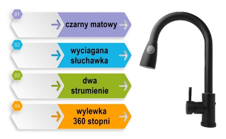 GRACO BLACK bateria kuchenna