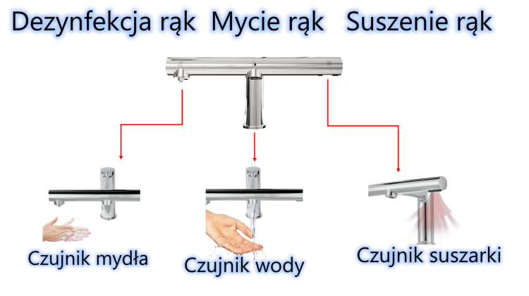 Bateria bezdotykowa umywalkowa Power 3w1 dozownik suszarka inox podtynkowa