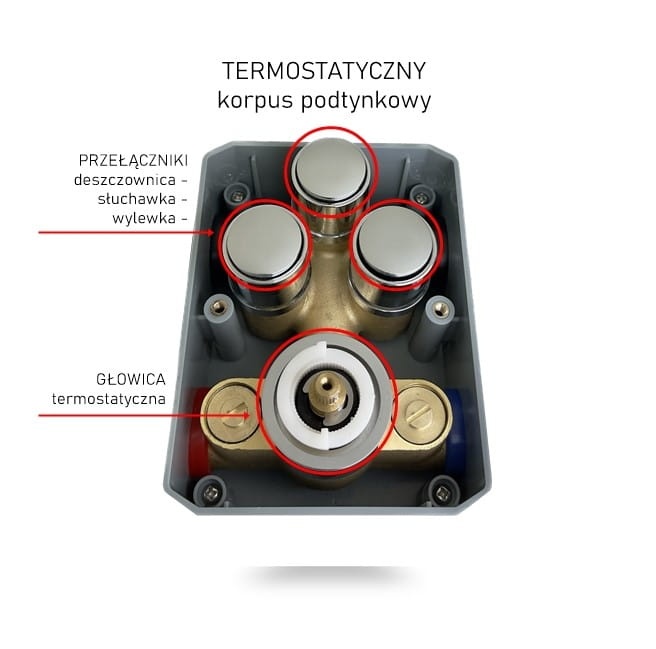 korpus podtynkowy termostatyczny EXEO 3 chrom