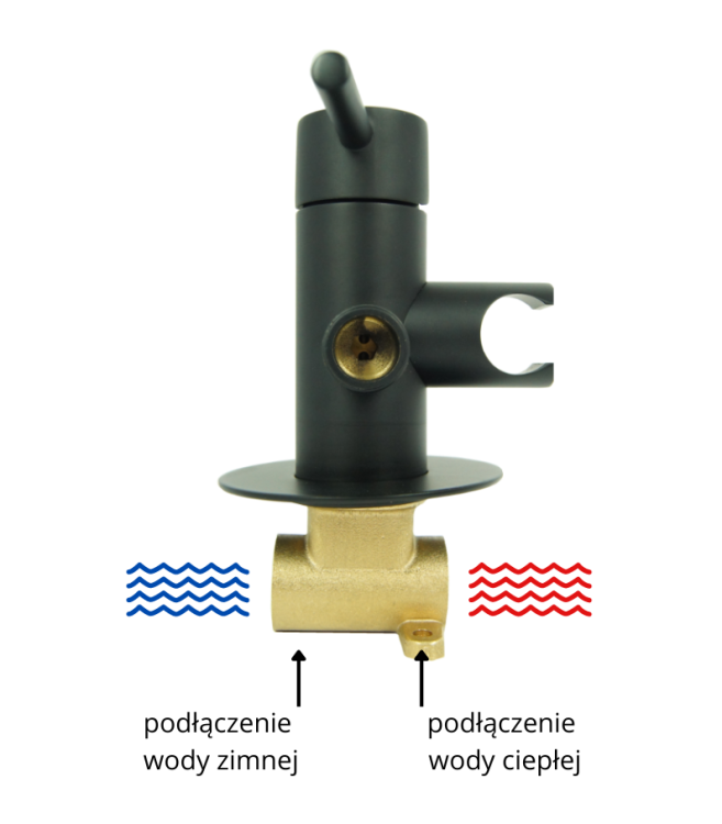 podłączenie due uno