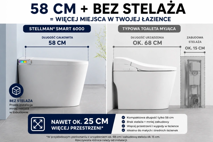 STELLMAN Smart 6000 toaleta myjąca 58 cm bez stelaża podtynkowego