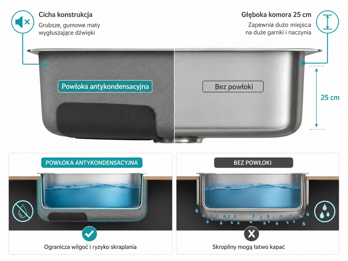 Co to jest powłoka antykondensacyjna i dlaczego stosuje się ją w zlewozmywakach?
